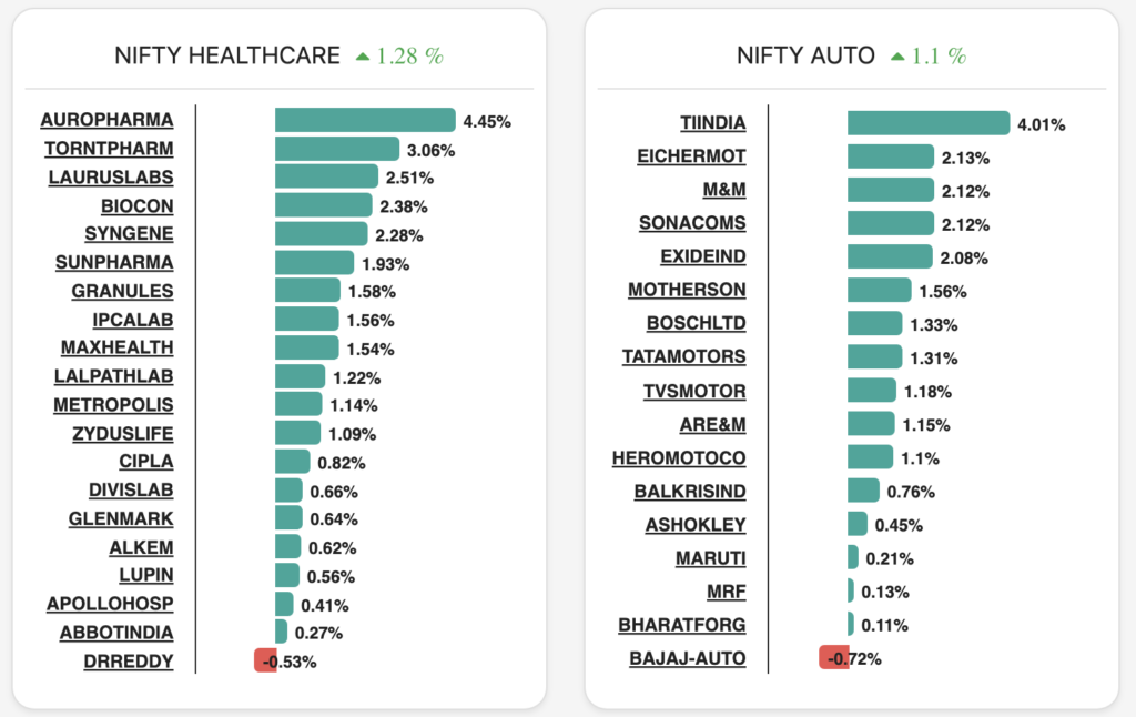 sector analysis
